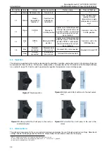 Preview for 38 page of Schiedel CM03 Operating Manual