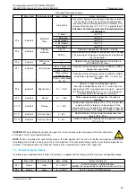 Preview for 45 page of Schiedel CM03 Operating Manual