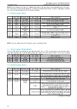 Preview for 46 page of Schiedel CM03 Operating Manual