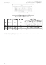 Preview for 48 page of Schiedel CM03 Operating Manual