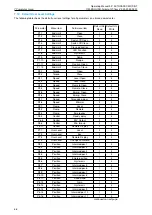 Preview for 68 page of Schiedel CM03 Operating Manual