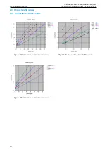 Preview for 94 page of Schiedel CM03 Operating Manual