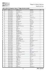 Preview for 18 page of Schifler SWC 120 WT Operating Manual