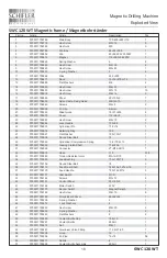 Preview for 20 page of Schifler SWC 120 WT Operating Manual