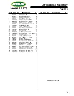 Preview for 39 page of Schiller 0224 Parts & Operators Manual