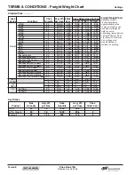 Preview for 9 page of Schlage A Series Price Book