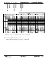 Preview for 42 page of Schlage A Series Price Book