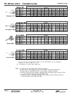 Preview for 47 page of Schlage A Series Price Book