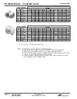 Preview for 49 page of Schlage A Series Price Book