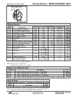 Preview for 102 page of Schlage A Series Price Book