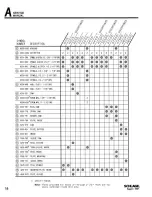 Preview for 20 page of Schlage A10S Service Manual