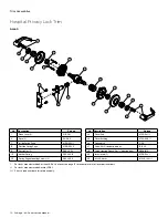 Preview for 12 page of Schlage AL-SERIES Service Manual