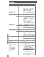 Preview for 46 page of Schlage BE469 User Manual