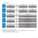 Preview for 8 page of Schlage Ease S2 Quick Start Manual