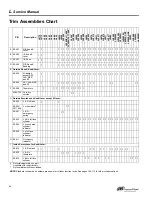 Preview for 40 page of Schlage L-SERIES Service Manual