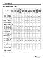 Preview for 44 page of Schlage L-SERIES Service Manual