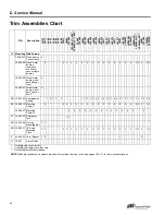 Preview for 50 page of Schlage L-SERIES Service Manual