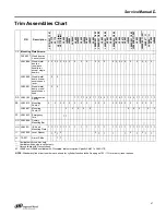 Preview for 51 page of Schlage L-SERIES Service Manual