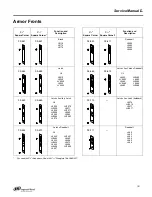 Preview for 105 page of Schlage L-SERIES Service Manual