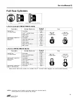 Preview for 109 page of Schlage L-SERIES Service Manual