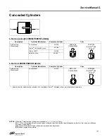 Preview for 111 page of Schlage L-SERIES Service Manual