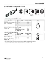 Preview for 113 page of Schlage L-SERIES Service Manual