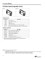 Preview for 114 page of Schlage L-SERIES Service Manual