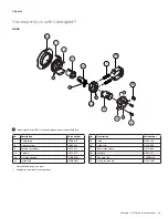 Preview for 44 page of Schlage ND10 Service Manual