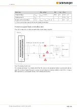 Preview for 89 page of Schleuniger EcoCut 3300 Reference Manual