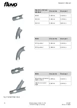 Preview for 10 page of schmalenberger FLUVO xanas 1,5 Operator'S Manual