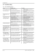 Preview for 40 page of Schmalz 10.02.02.05588 Operating Instructions Manual