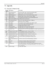 Preview for 49 page of Schmalz Compact Ejector SCPMc Operating Instructions Manual