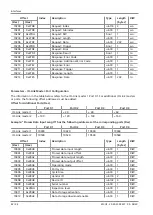 Preview for 42 page of Schmalz Compact Terminal SCTSi Operating Instructions Manual