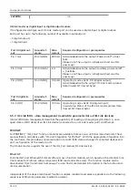 Preview for 72 page of Schmalz Compact Terminal SCTSi Operating Instructions Manual