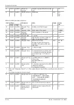 Preview for 74 page of Schmalz Compact Terminal SCTSi Operating Instructions Manual