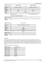 Preview for 75 page of Schmalz Compact Terminal SCTSi Operating Instructions Manual