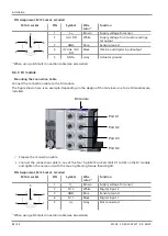 Preview for 84 page of Schmalz Compact Terminal SCTSi Operating Instructions Manual