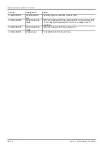 Preview for 88 page of Schmalz Compact Terminal SCTSi Operating Instructions Manual