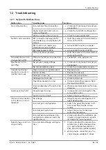 Preview for 89 page of Schmalz Compact Terminal SCTSi Operating Instructions Manual