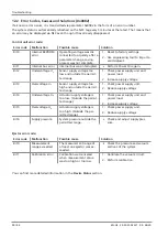 Preview for 90 page of Schmalz Compact Terminal SCTSi Operating Instructions Manual