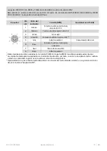 Preview for 47 page of Schmalz FMCB Quick Reference Manual