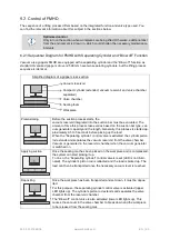 Preview for 35 page of Schmalz FMHD Instruction Manual