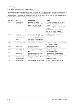 Preview for 76 page of Schmalz FMP-i Operating Instructions Manual