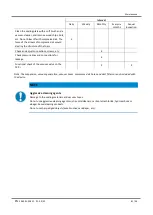 Preview for 81 page of Schmalz FMP-i Operating Instructions Manual