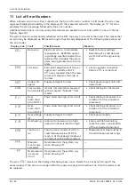 Preview for 36 page of Schmalz VSi D Series Operating Instructions Manual