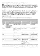 Preview for 28 page of schmersal AZM300B-I1-ST1P2P-A Instructions For Operation Manual