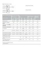 Preview for 27 page of schmersal AZM300Z-I2-ST-1P2P-N-DU Operation And Assembly Instructions