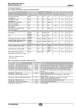 Preview for 9 page of schmersal AZM400 Operating Instructions Manual