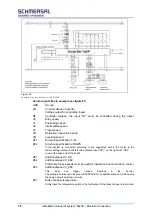 Preview for 76 page of schmersal bp408 Installation Manual