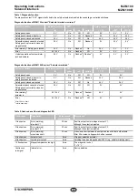 Preview for 7 page of schmersal MZM 100 Operating Instructions Manual